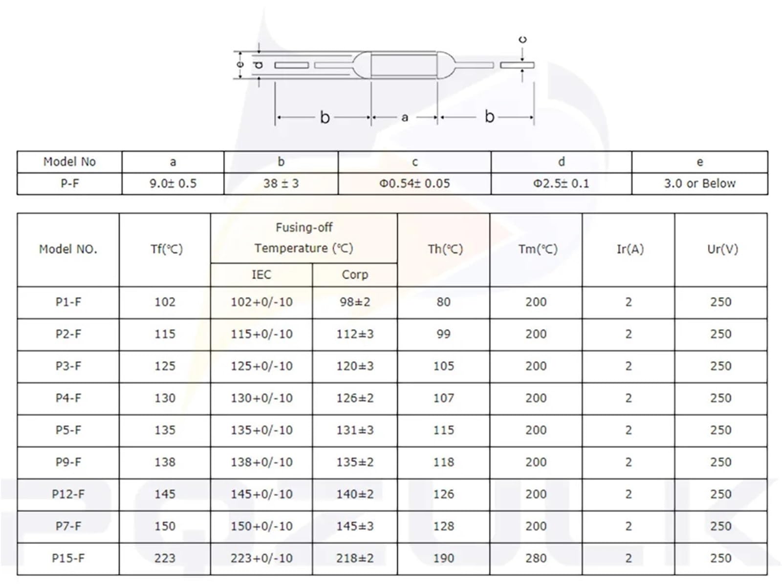 1A 2A 3A 5A 250V JET RF AUPO Resistive Temperatursicherung 84/102/115/125/135/145/150 Grad 10St(5A_102C)