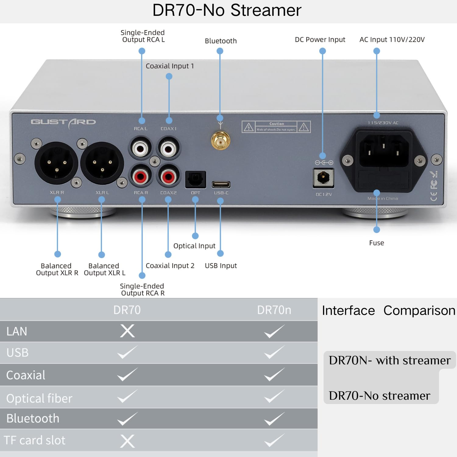 Gustard Audalytic DR70 R2R DAC, Convertitore DSD Nativo a 1 Bit DSD512 PCM768kHz, Ingressi USB-C/Bluetooth/Ottico/Coassiale x2, Convertitore Digitale-Analogico Discreto, Decoder Senza Streamer, Nero