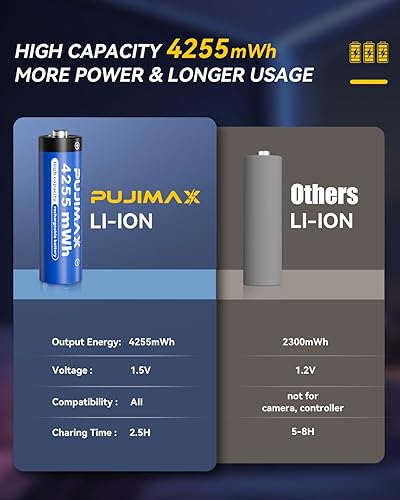 Miniatura 5 de PUJIAMX - Baterías AA recargables de litio de 4255 mWh con cargador, alta capacidad de 1.5 V, baterías dobles A, más de 2000 pilas de ciclo AA para