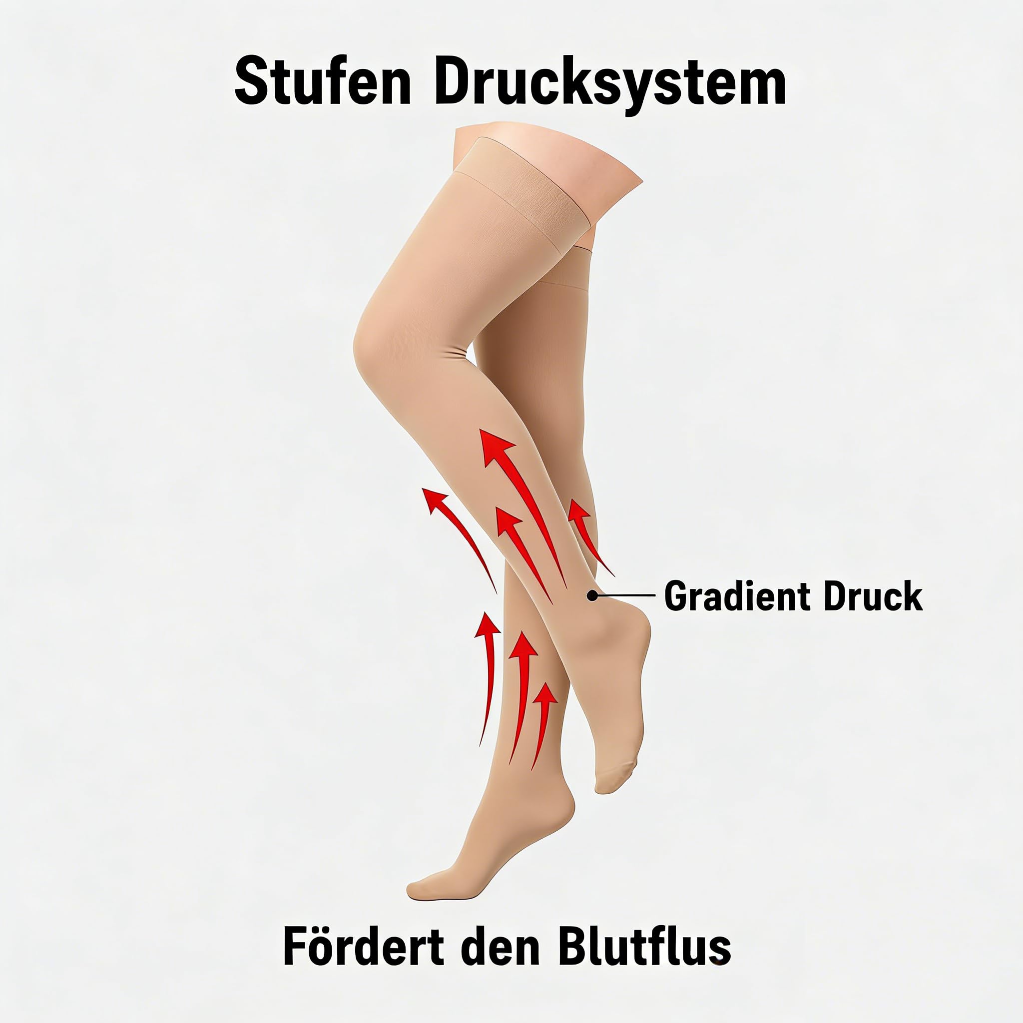 Chaussette de contention femme classe 2,20-30mmhg bas de contention,Bas de contentions cuisse,Bas de contentions fermés,bas femme,Pour les voyages en avion,les œdèmes,les varices et la grossesse