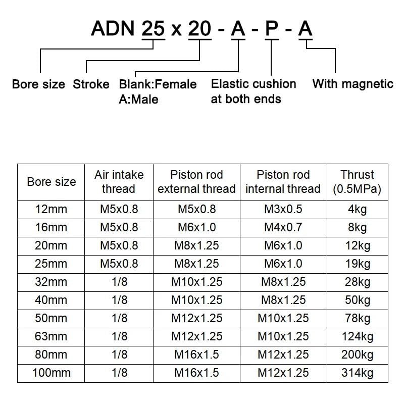 Vérin pneumatique Double Action ADN50 pour automatisation en espace restreint - 5