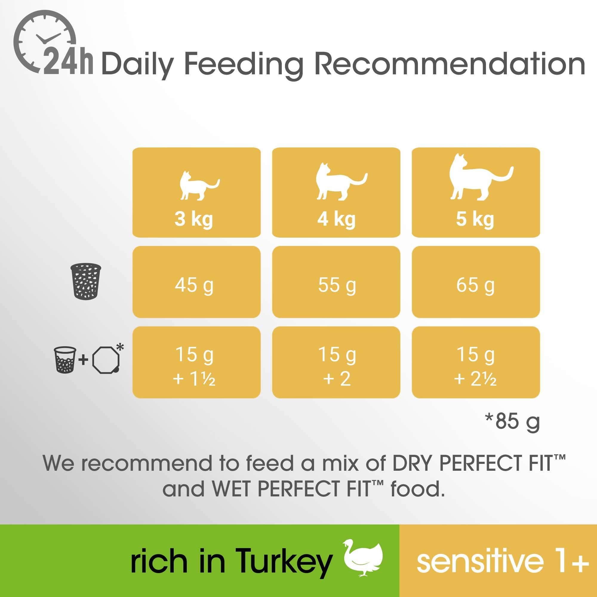 Perfect Fit Comida Seca para Gatos Sensitive 1+ Rica en Pavo, 7 kg (1 Bolsa) – Comida Premium para Gatos Adultos sensibles a Partir de 1 año, sin Trigo ni Soja, para apoyar la digestión
