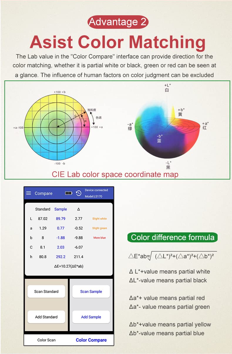 LS171 Colorimeter with Color Meter App for Paint Coating ceremic Paper Plastic Textile Metal Color Difference
