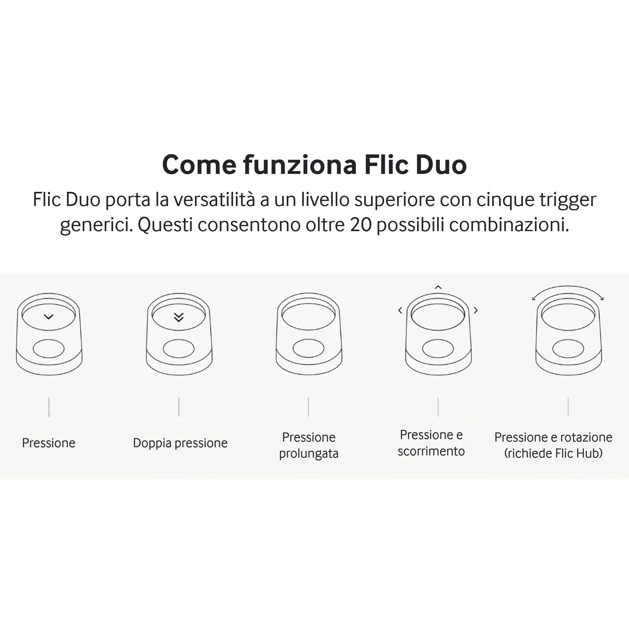 Flic Duo | Controller Smart Home | Funziona con Matter, Alexa, SmartThings, Sonos, Homey attraverso qualsiasi Flic Hub (bianco)