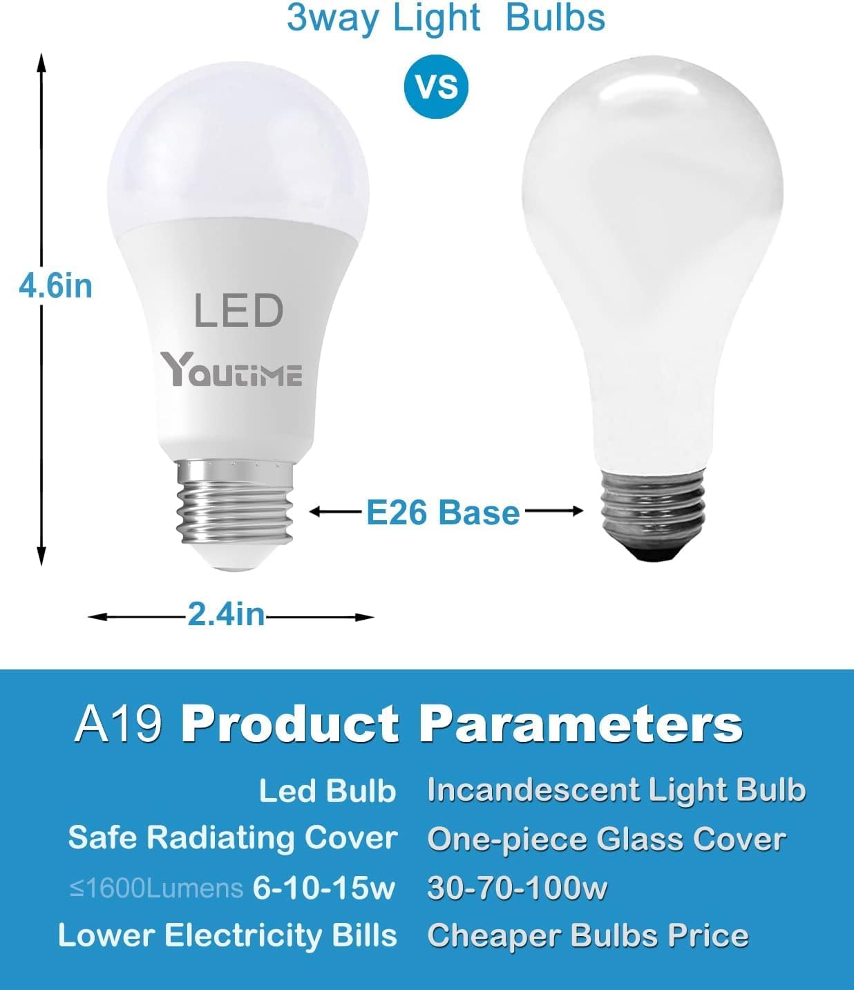 Youtime 3 Way Light Bulbs 30 70 100 Watt Equivalent Soft White, LED A19 6/10/15W Energy Saving Three Way Light Bulbs Perfect for Home Lighting,6Pack