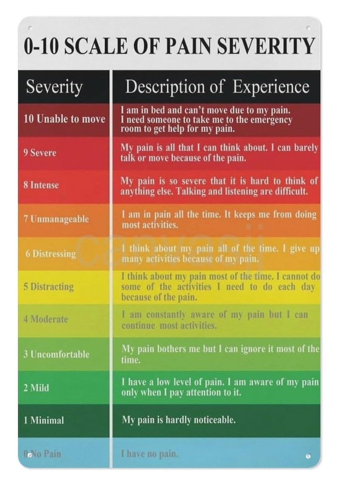 ICYJRFHLTF Vintage Office Sign Metal Tin Plaque Humorous 0-10 Pain Level Chart Retro Wall-Art for Doctor Therapist Gift Study 8 X 12 Inch
