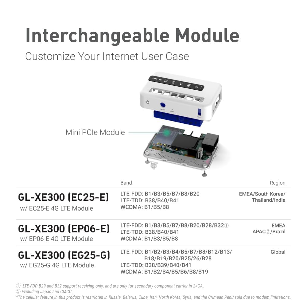 GL.iNet GL-XE300 (Puli) 4G LTE Industrial IoT Gateway, nur T-Mobile, Router/Access Point/Extender/WDS, OpenWrt, 5000 mAh Akku, OpenVPN, Remote SSH, WPA3, IPv6 (EG25G), globale Version