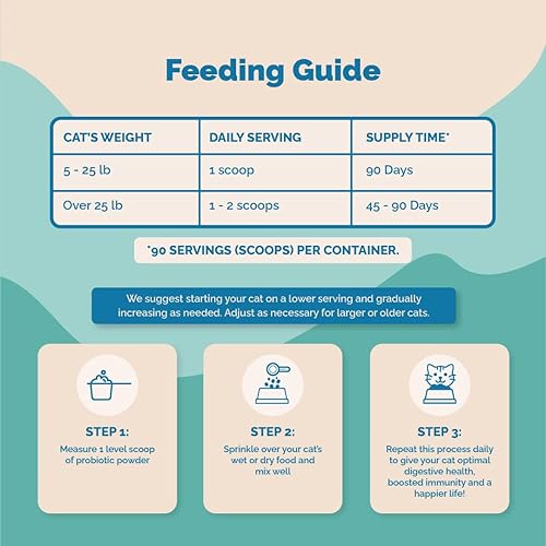 Miniatura 9 de Prana Pets - Polvo probiótico para gatos  Ayuda digestiva y apoyo inmunológico para gatos