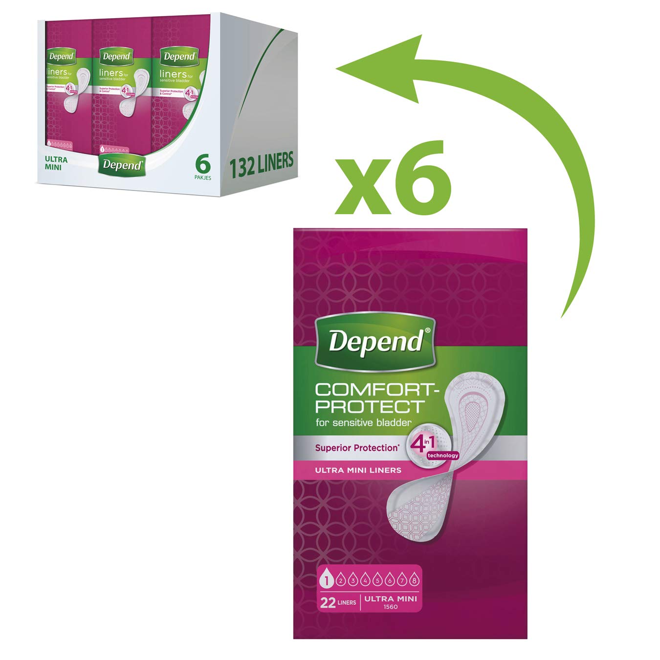 Depend panty liner - Incontinencia y pérdida de orina - Mujeres - Vendaje Ultra mini - 132 piezas - Paquete de ventaja
