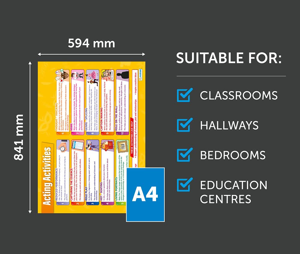 Juego de 5 carteles de teatro | Póster de drama, papel brillante de 850 mm x 594 mm (A1) | Pósters de teatro para el aula | Gráficas educativas por Daydream Education