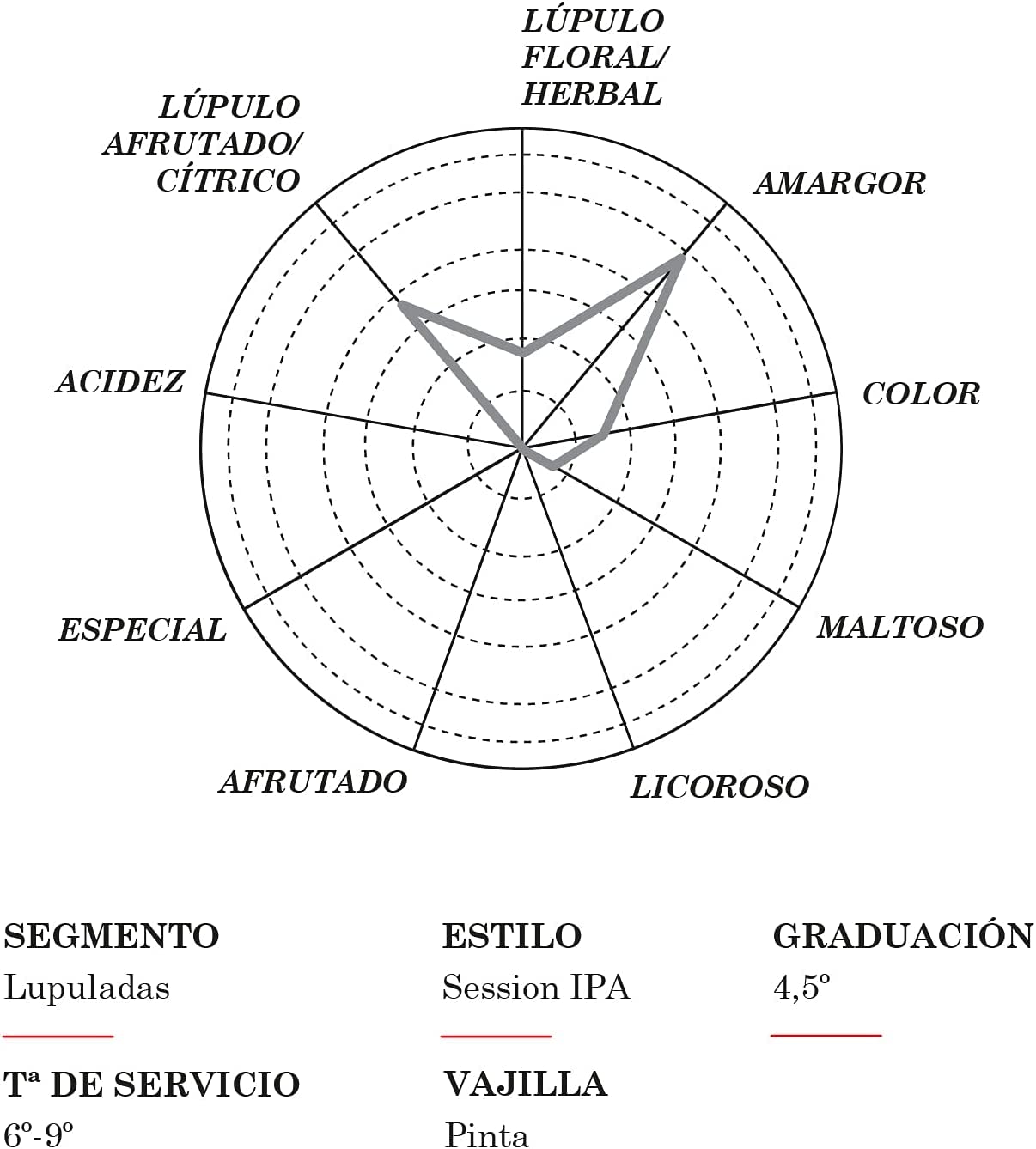 Mahou 5 Estrellas IPA, Pack 24 Latas x 33cl, Cerveza IPA Dorada, Sabor 5 Estrellas, 4.5% Volumen Alcohol