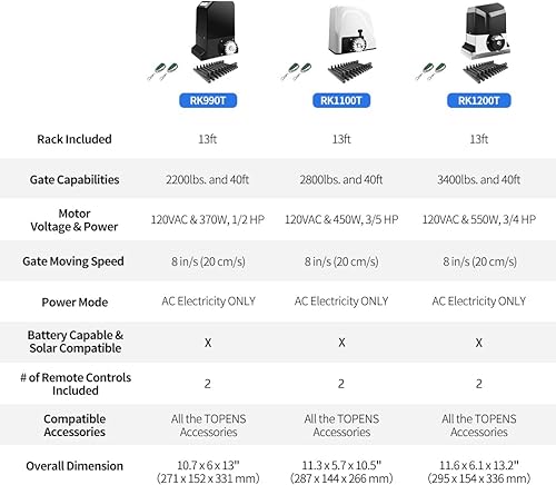 Miniatura 8 de TOPENS RK1200T - Abridor automático de puertas correderas con motor eléctrico para puertas deslizantes pesadas de hasta 3400 libras, operador de