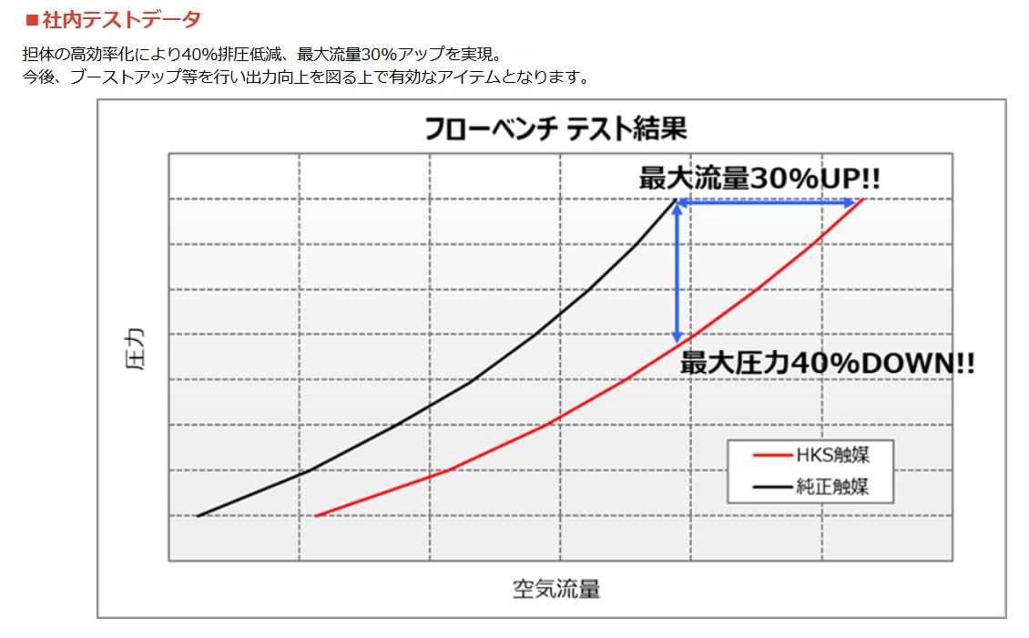 Amazon | HKS 排気系パーツ メタルキャタライザー GRスープラ(3BA-DB06