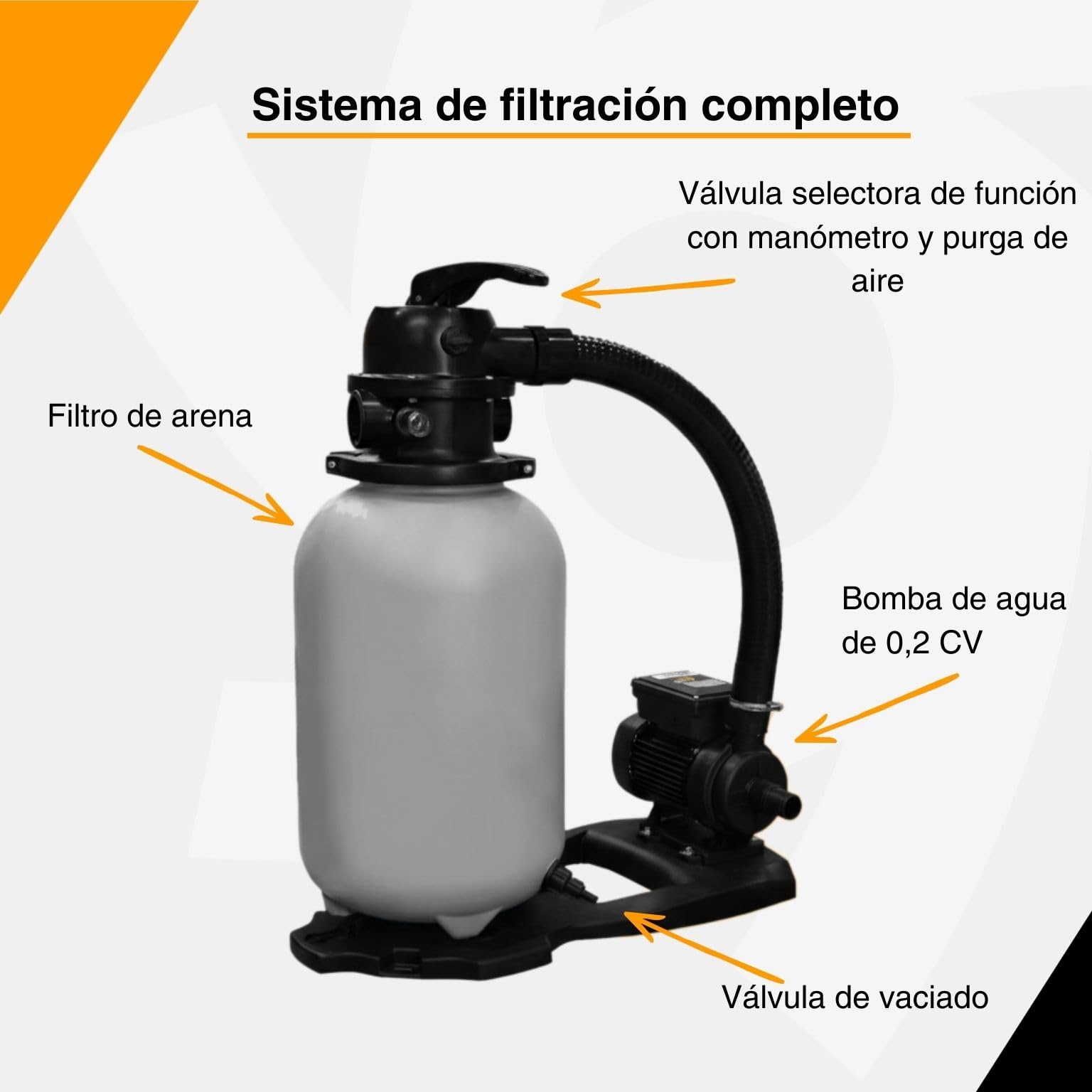 ESPA LEADER Equipo de Filtración Bomba de Agua y Filtro Compact 300, para Piscinas hasta 32 m³, Carga de Arena 25 kg, Compatible con Agua Salada, Válvula 6 Posiciones, Manómetro y Purga de Aire
