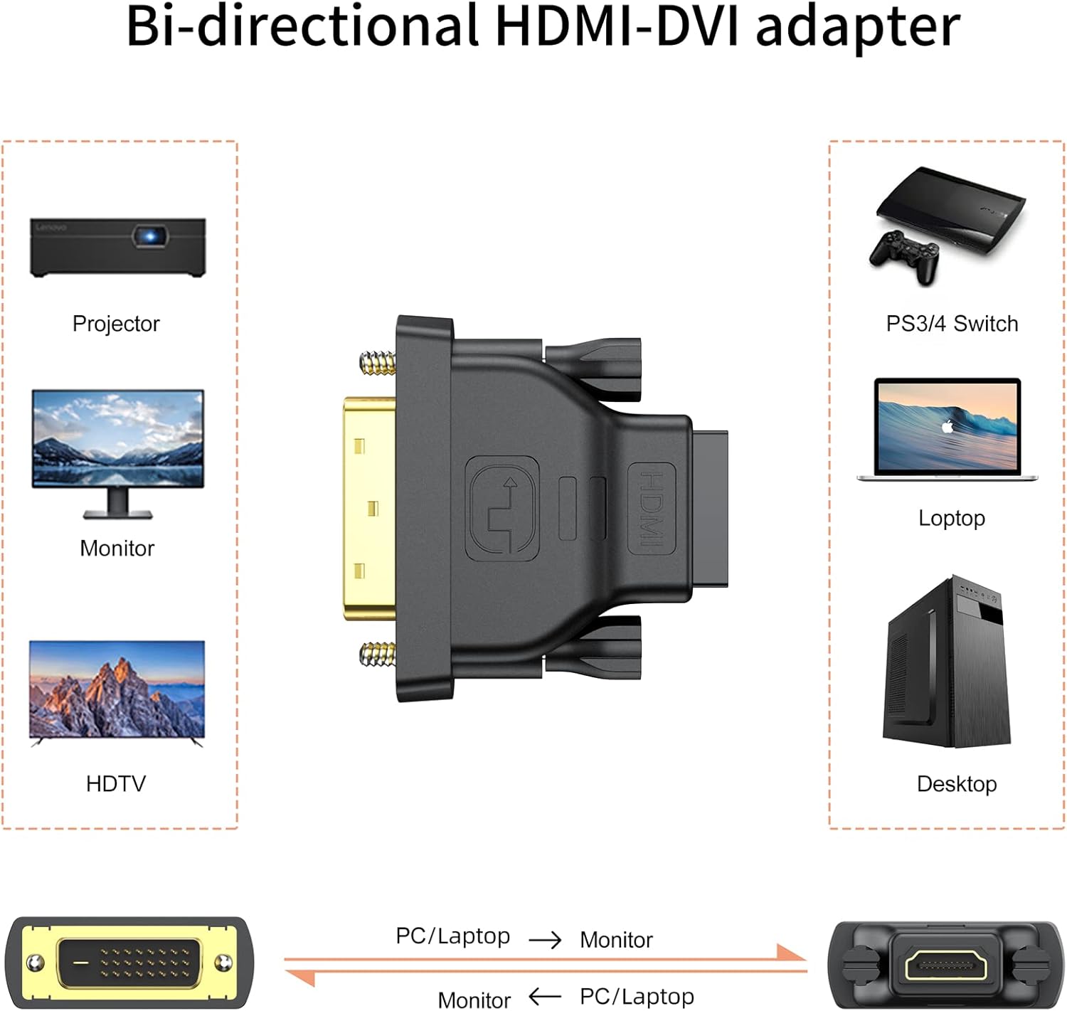 DVI to HDMI Adapter 2 Pack, Bi-Directional HDMI to DVI Adapter Cable for Monitor, 1080P HD DVI-D Male to HDMI Female Gold Plated Connector Converter for PC, HDTV, PS4, TV Box, Blu-ray, Projector etc : Electronics
