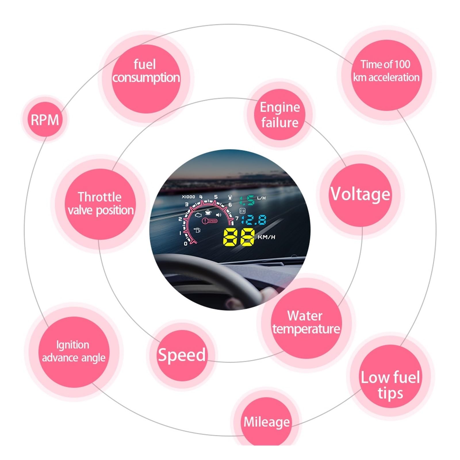 OBD2 HUD Pantalla Frontal De Coche LED Proyector De Parabrisas 5,5 "A8 Herramienta De Diagnóstico De Datos De Alarma De Voltaje 4" X6 Advertencia De Combustible De Velocidad
