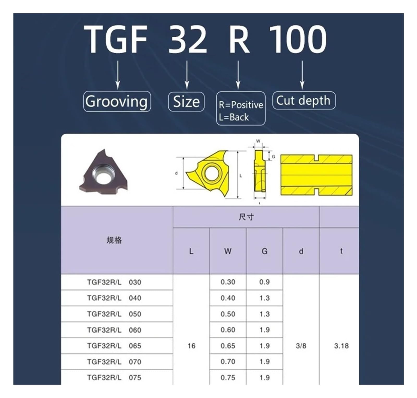 10 sztuk TGF32R TGF32L seria pionowa TGF32R TGF32L 050-300 Narzędzia tokarskie z węglika spiekanego do rowków pierścieni sprężynowych do tokarki CNC(TGF32R070 GM9030)
