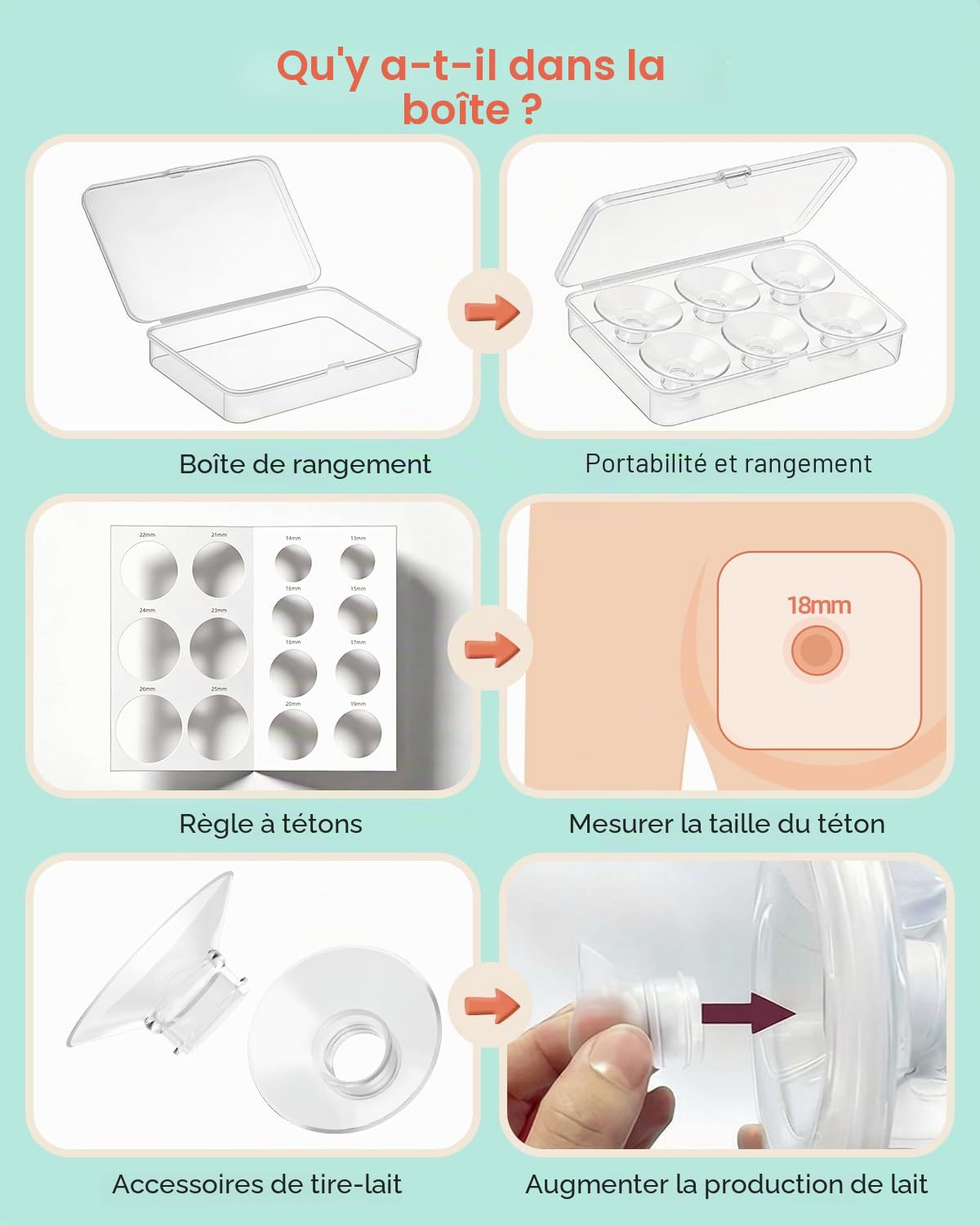Inserts de Tétraire 6PCS 19mm Large, Insert en Silicone pour Bride 24mm, Confort Doux Compatible avec Momcozy Spectra Medela Elvie Eufy, avec Boîte de Rangement
