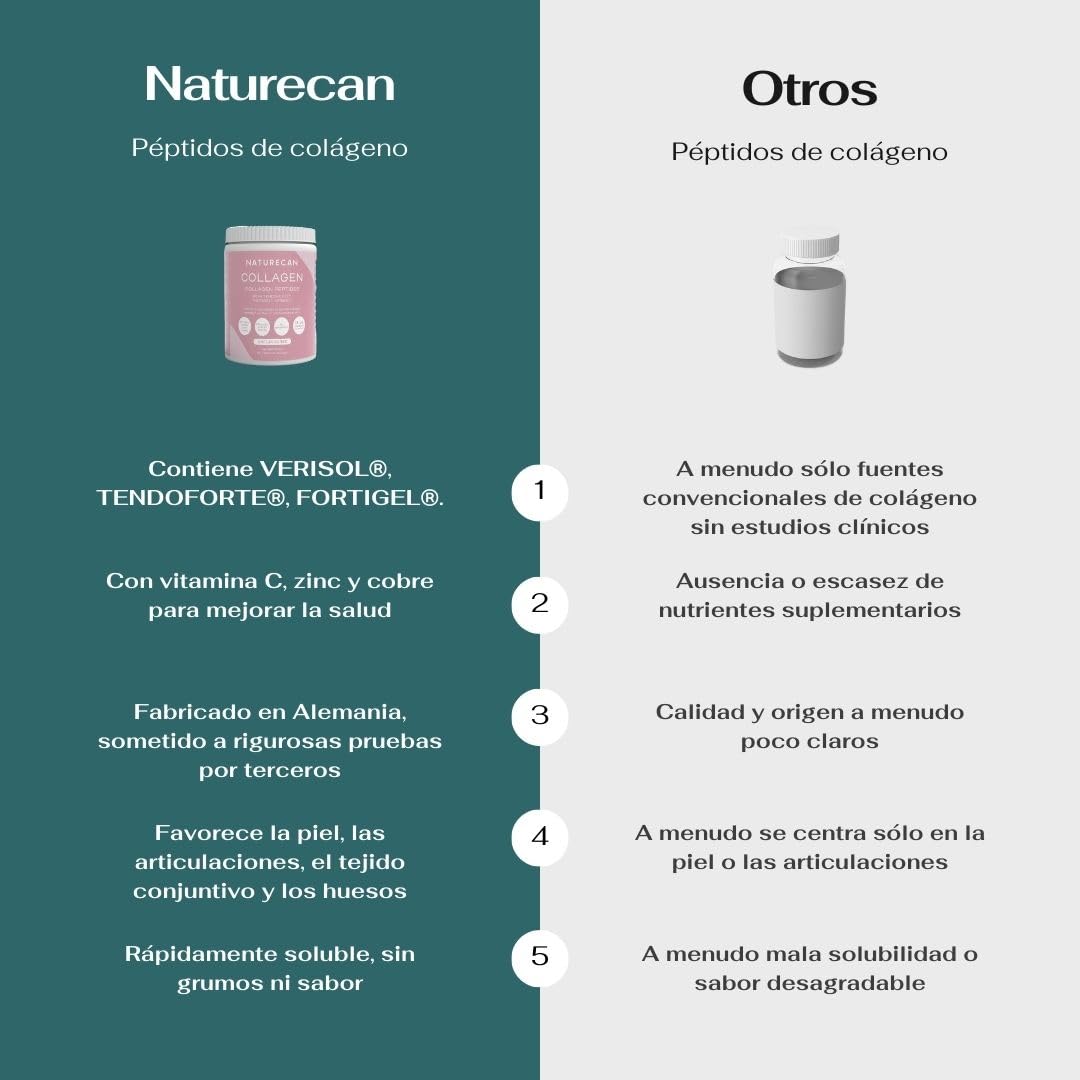 Naturecan Péptidos de Colágeno en Polvo, con TENDOFORTE®, FORTIGEL®, VERISOL®, Vitamina C, zinc y cobre (900 gr)