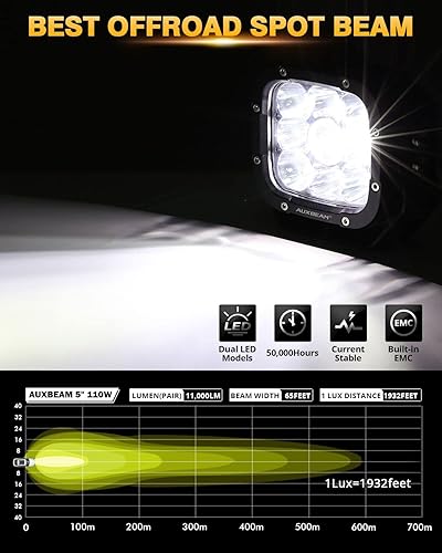 Miniatura 3 de Auxbeam Paquete de luces LED para todo terreno, cápsulas de luz redondas de 4 pulgadas y 90 W + focos todoterreno de 5 pulgadas y 110 W con