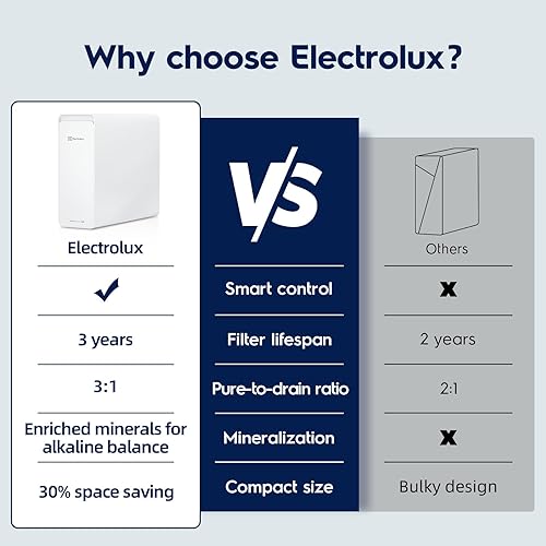 Miniatura 7 de Electrolux PureEssence WiFi 1000GPD - Sistema de ósmosis inversa para debajo del fregadero, filtro de agua RO sin tanque para cocina, 31 puro a