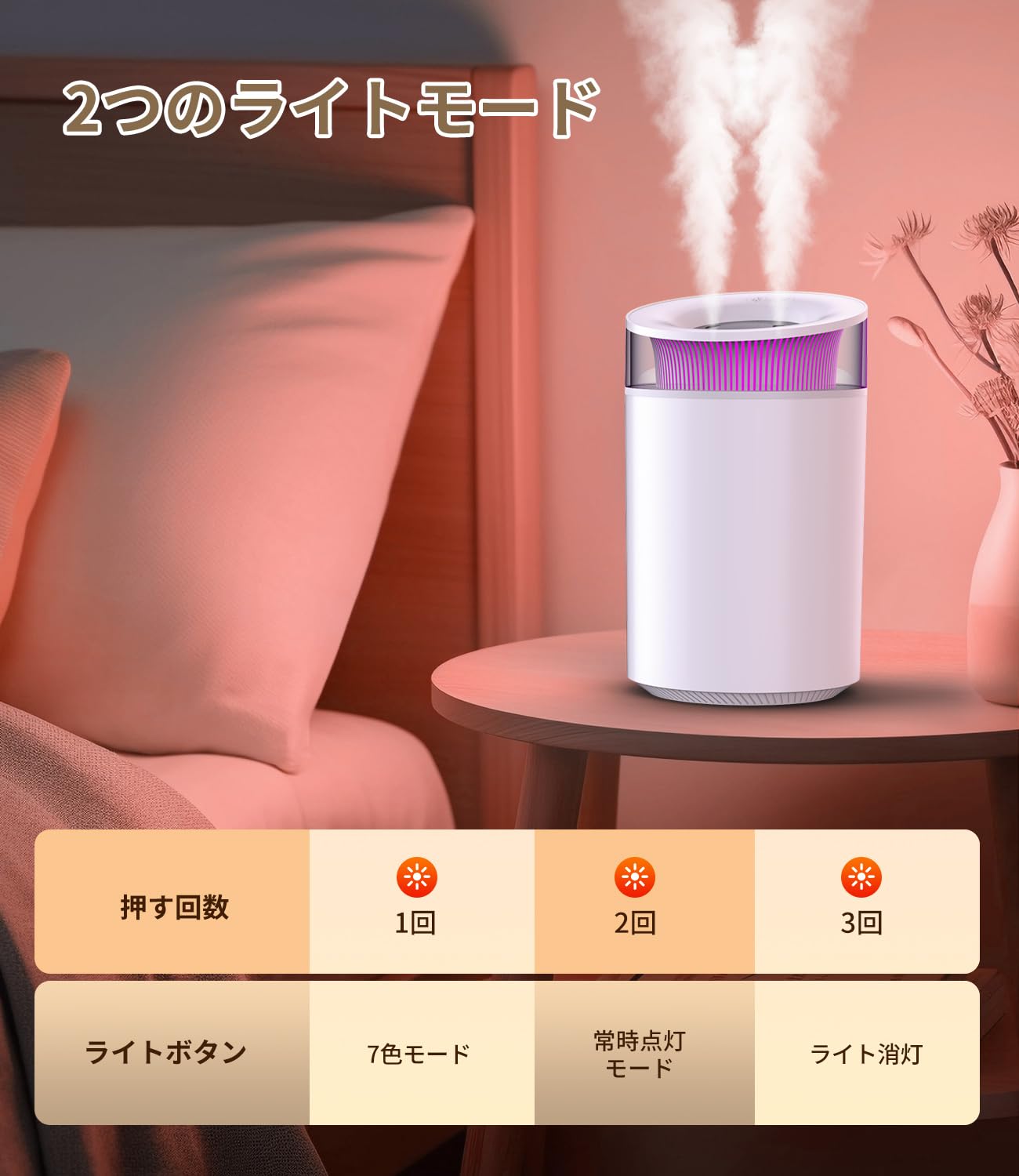 Amazon.co.jp: 加湿器 卓上【2025新・2.5L大容量】超音波式 長時間連続
