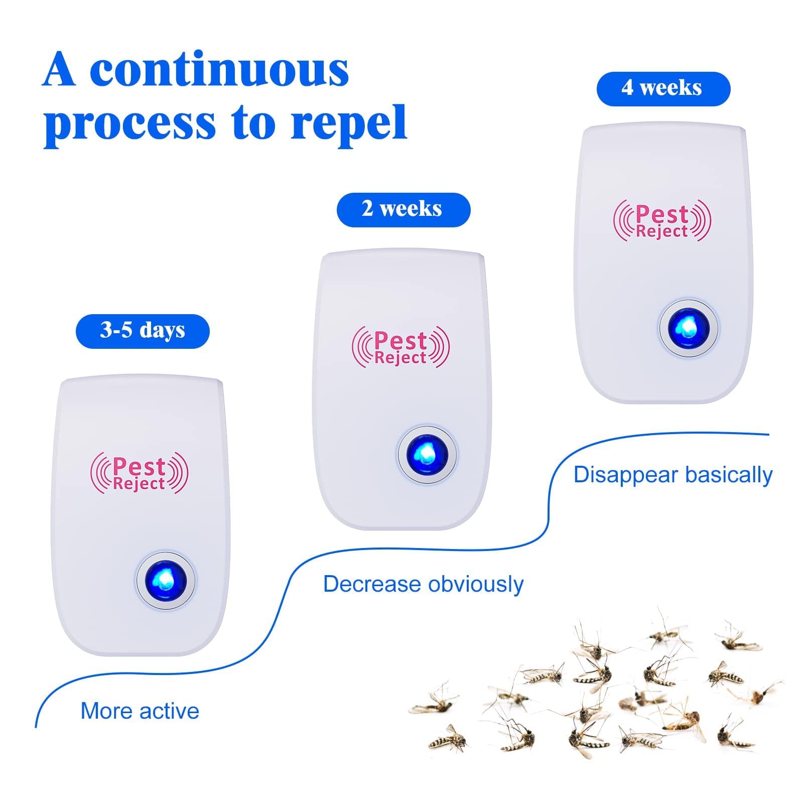 Ultrasonic Pest Repeller Indoor, Electronic Mouse Reject Ultrasonic Plug in, Mosquito Repellent for House, Pest Repeller for Insect, Roach, Mosquito, Rodent, Mouse, 2 Pack