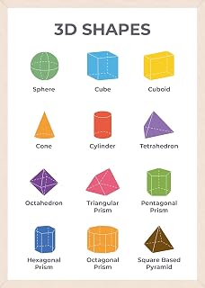 Wonder Tots 3D Shapes Poster - Educational Maths Poster for Children, Kids, Preschool Learning Wall Chart, Classroom Decoration (A3 Laminated)