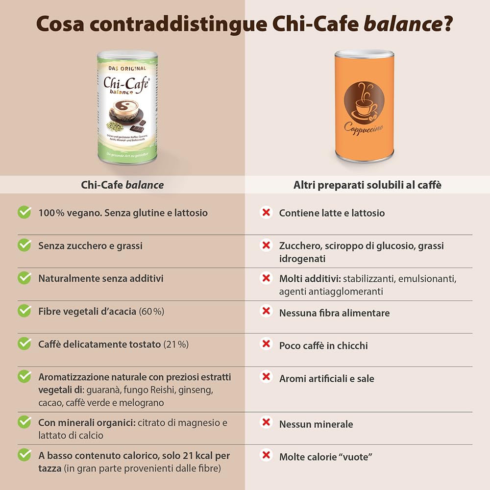 Chi-Cafe Balance 450gr, 90 Tazze | Caffè Solubile Salutare(1) con Fibre Alimentari, Calcio e Magnesio | Favorisce la Digestione(1), Dona Energia(2) e Riduce lo Stress(3) | Vegan, Senza Additivi