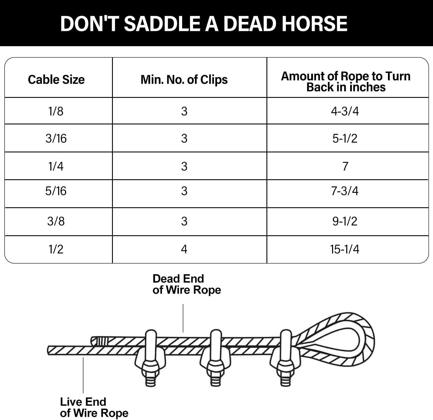 Sunshade Sail Wire, Blue Clothesline Coated Wires, 3/16 Stainless Steel Cable 100ft.
