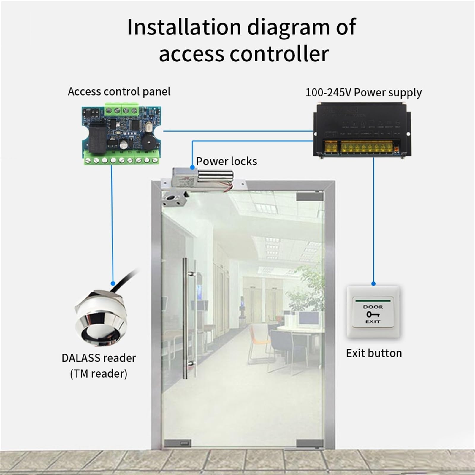 Kit relè modulo di controllo accessi per serratura magnetica con lettore di schede RFID Wiegand per sistema di porte, supporta 1000 utenti