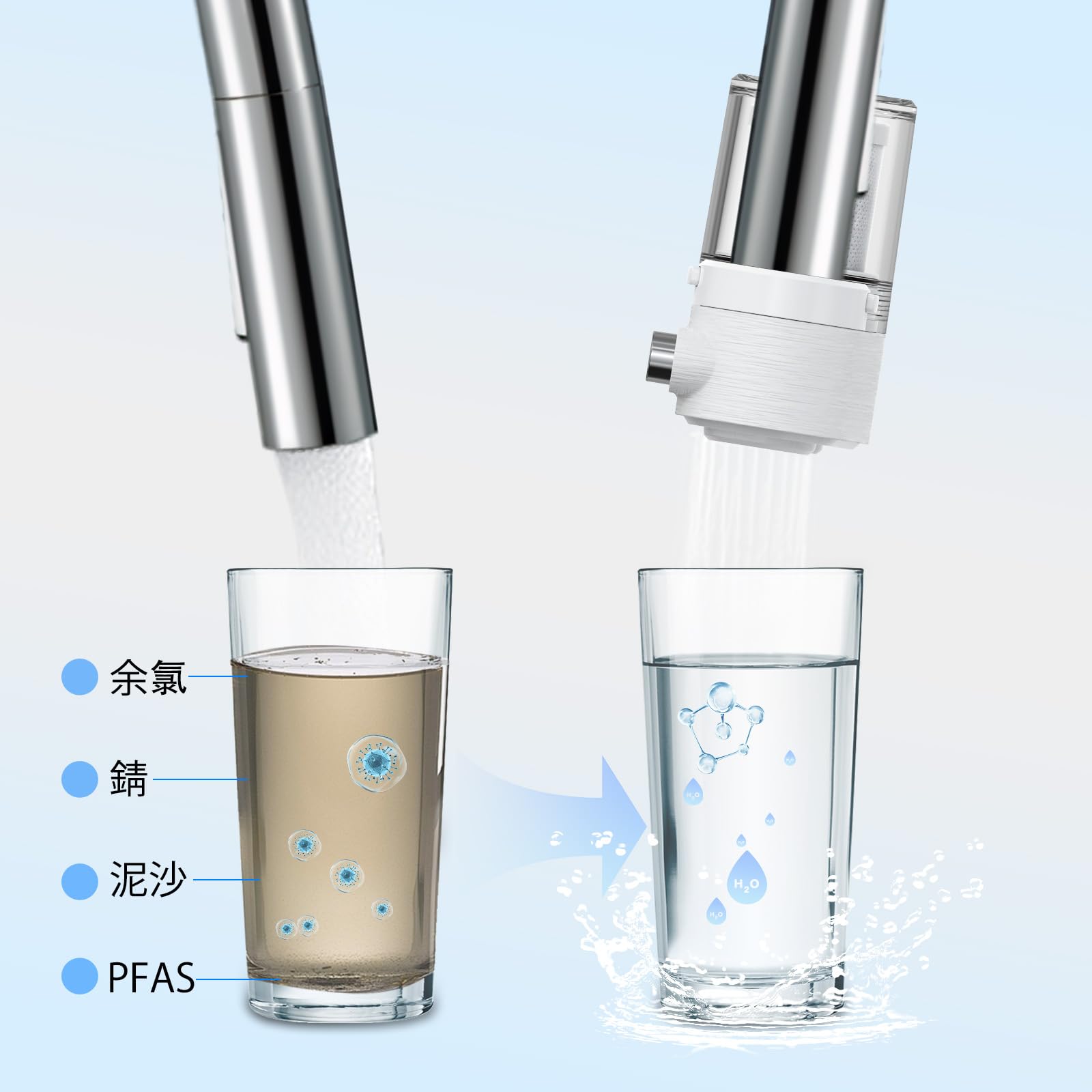 PlanBee 浄水フィルター PFAS除去 ハイグレードタイプ PlanBee 浄水フィルター PFAS除去 ハイグレードタイプ プラン