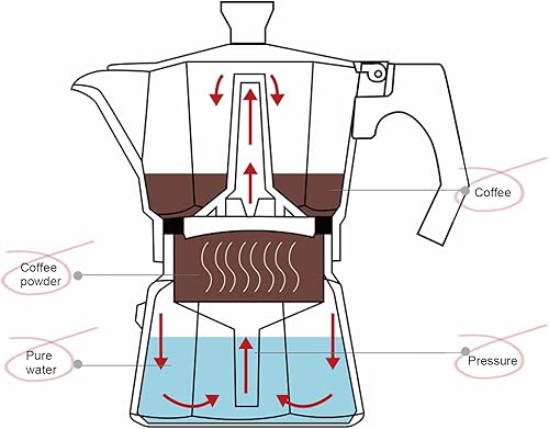Miniatura 5 de Pilipane Cafetera de café expreso y cafetera, olla clásica de moka, cafetera de aluminio, cafetera de inducción Moka para capuchino o café con leche