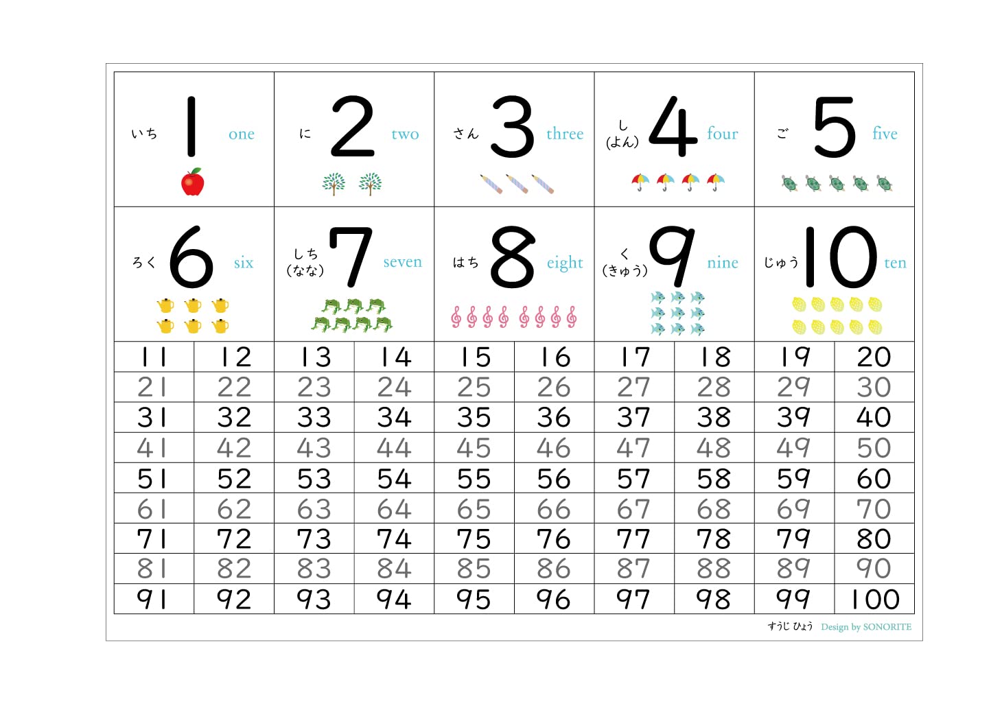 Amazon.co.jp: 知育ポスターお風呂ポスター A3サイズ おしゃれ