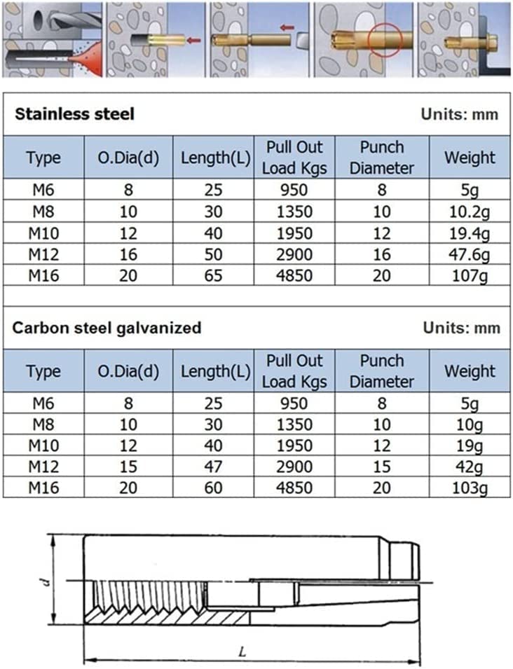 Bulloni ad espansione Bulloni di ancoraggio a caduta for calcestruzzo in acciaio inossidabile e acciaio al carbonio zincati, diverse misure*5 pezzi(M16,Stainless Steel)