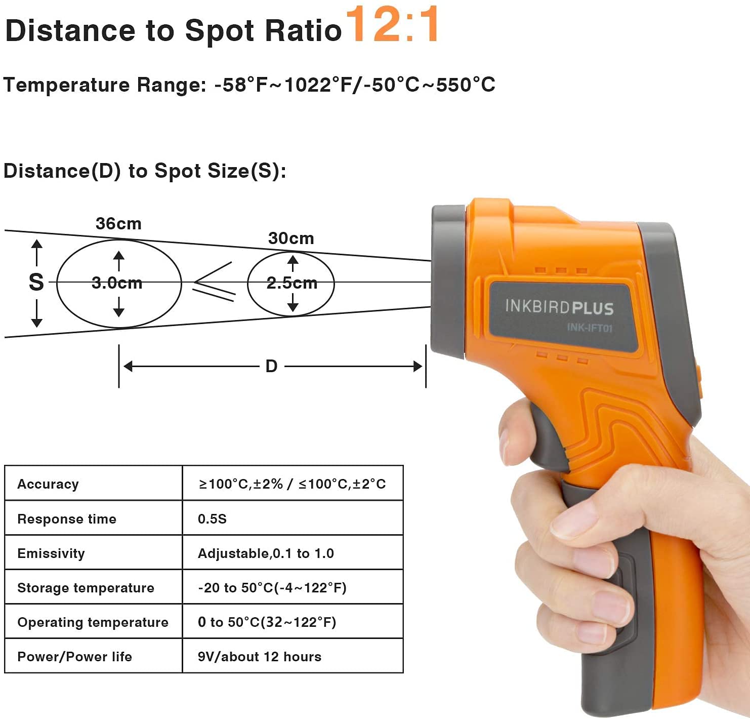 Review INKBIRD Infrared Thermometer Digital Laser Temperature Gun 58