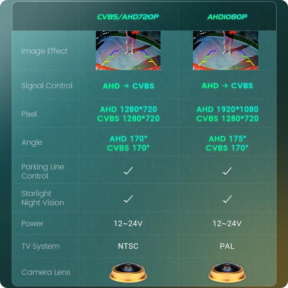 Amazon.co.jp: バックカメラ A1 A3 A4 車両 170° HD 1080P 車のリアビューカメラ  リアカメラ(8012-CVBS-AHD720P) : 車＆バイク リアカメラ A1 A3 A4 車両 170° HD 1080P 車のリアビューカメラ 車載カメラ(8012-CVBS-AHD720P