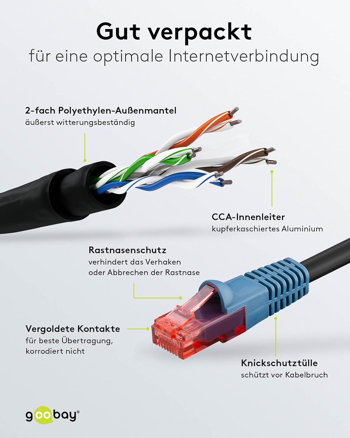 Goobay 94393 CAT 6 Outdoor-Patch Cable, U/UTP, Black, 30 m Length