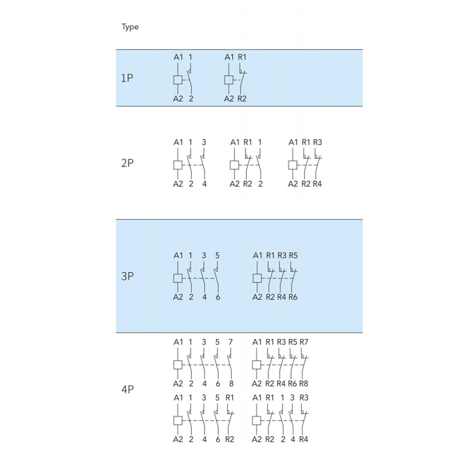 Wiring diagram for 1P, 2P, 3P, and 4P contactors