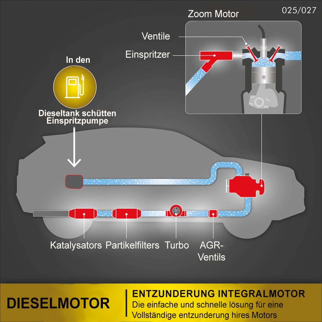 FACOM Diesel Additiv Systemreiniger – DPF & Injektoren Reiniger, 1L