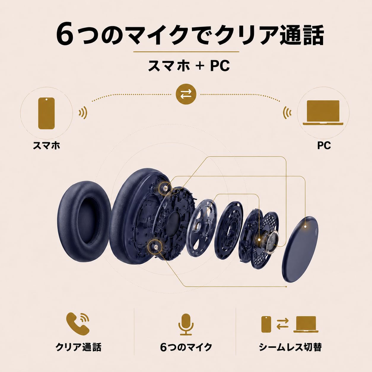 ワイヤレスヘッドホン 6つのシリコンマイク搭載ANCノイズキャンセリング Amazon.co.jp: ヘッドホン bluetooth ワイヤレスヘッドホン 6つの