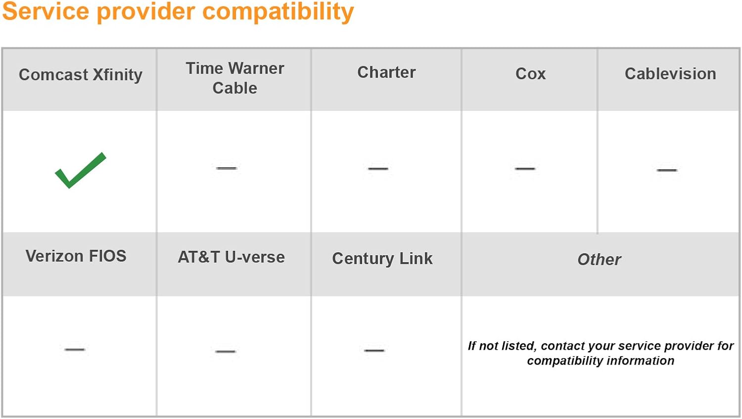ARRIS DOCSIS 3.0 Residential Gateway with 802.11n/ 4 GigaPort Router/ 2-Voice Lines Certified with Comcast (TG862G-CT)