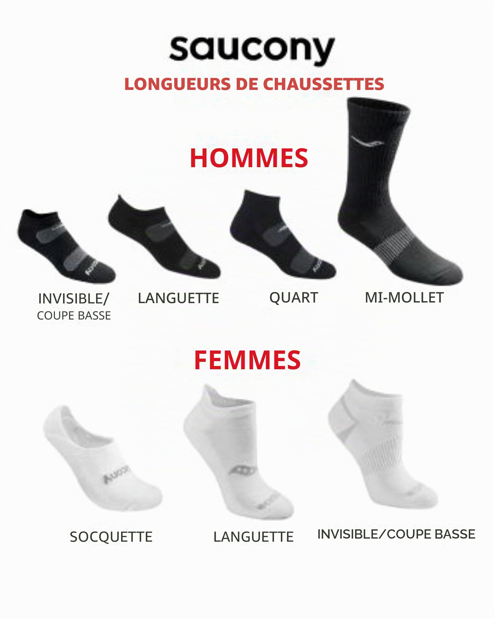 Saucony Lot de 6 Paires de Chaussettes Invisibles pour Homme Chaussettes de course Homme (lot de 6)