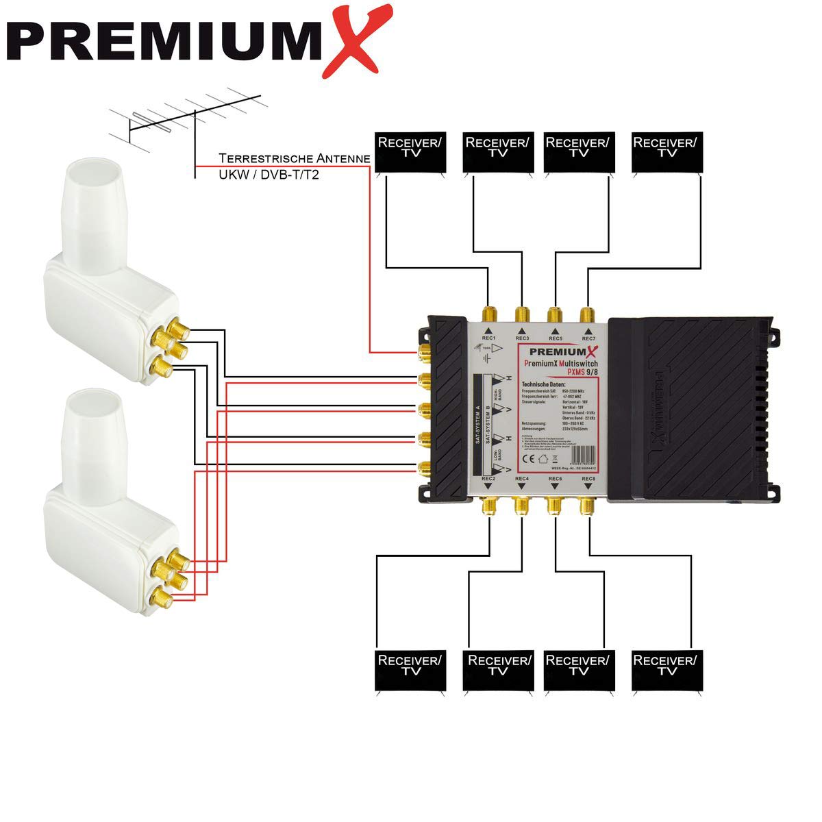 Premium X Multischalter Set 9/8 Multiswitch 2X Quattro 3° Multifeed LNB 32x F-Stecker, Satblock Signalverteiler 2 SAT für 8 Teilnehmer