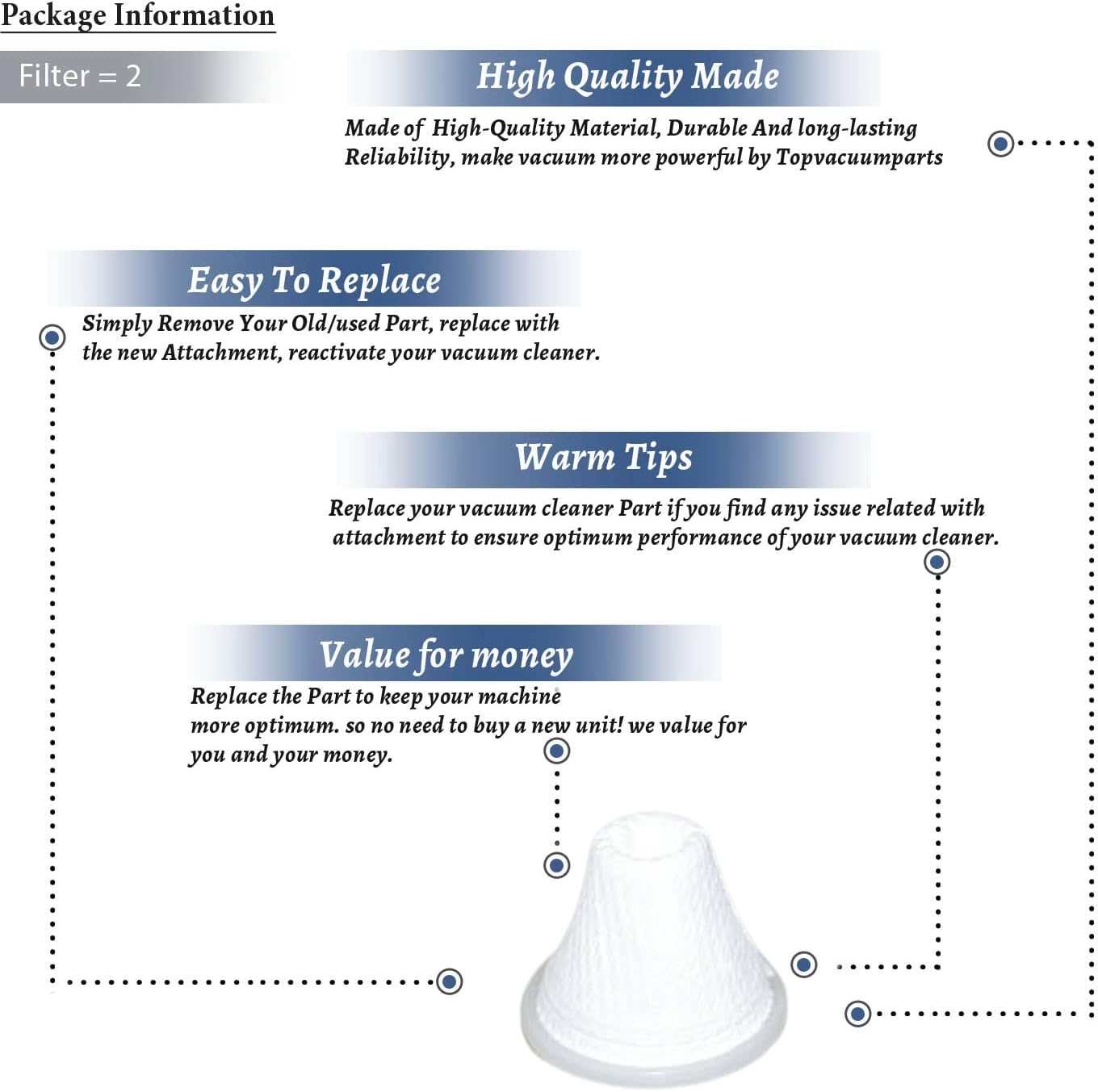 Replacement Part For Dirt Devil AD40105 Vacuum Cleaner Quick Flip Hand Filter 2Pk Compatible With BD30010PLFDI