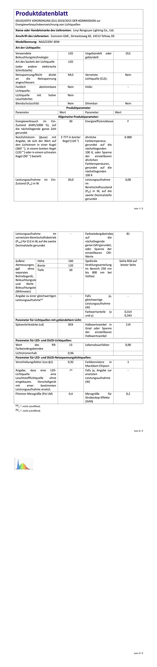 Zestaw 4 reflektorów LED 30 W, 3000 lm, super jasne, zewnętrzne oświetlenie punktowe LED, 6000 K, zimna biel, zewnętrzne oświetlenie bezpieczeństwa, IP65, wodoodporne oświetlenie LED na taras, do