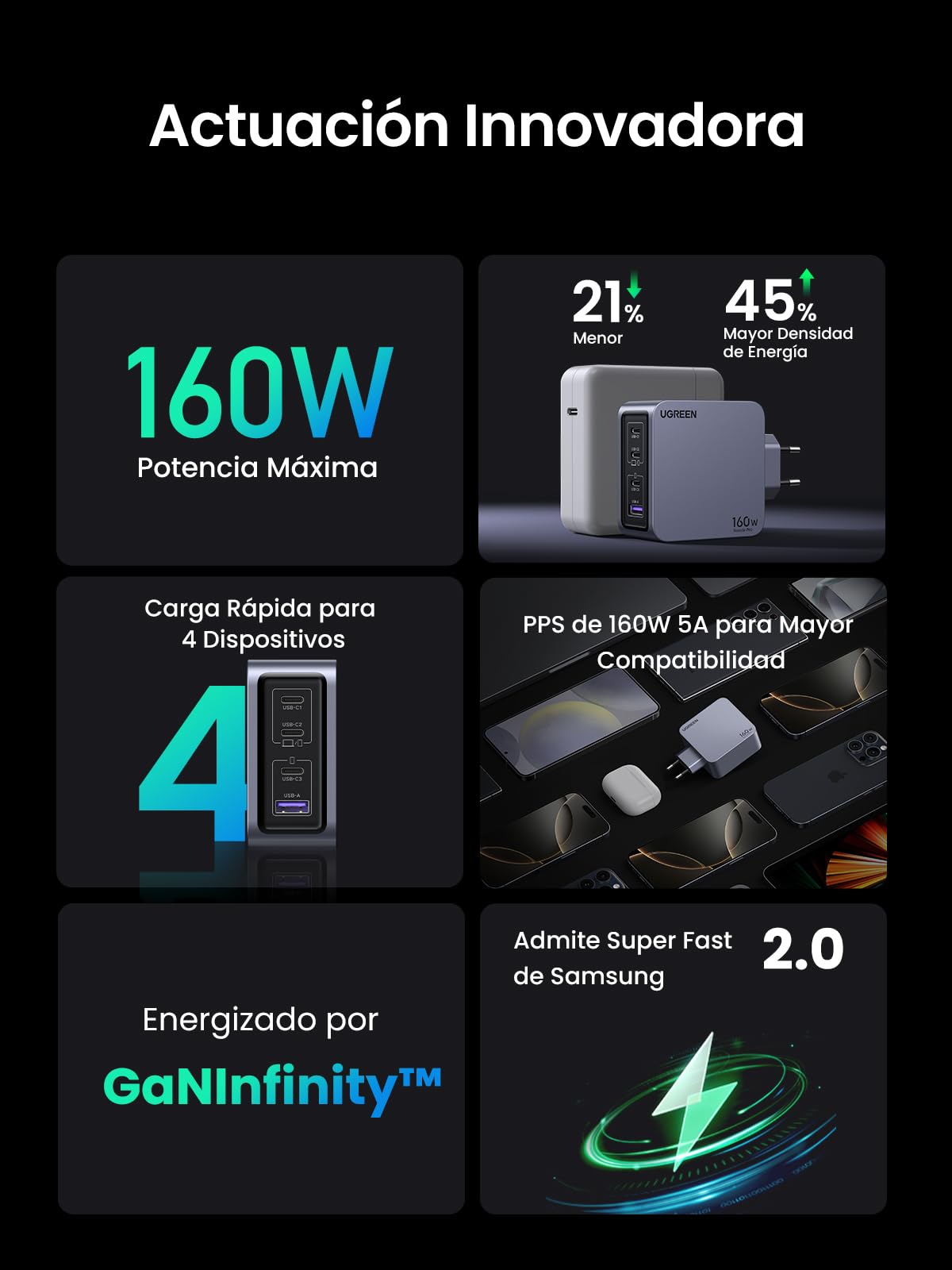 UGREEN Nexode Pro Cargador USB C 160W Carga Rápida GAN PD3.1 | 4 Puertos PPS 45W Compatible con MacBook Pro iPad Galaxy S26 iPhone 17 Pro Max Air 16 15 14 iPad