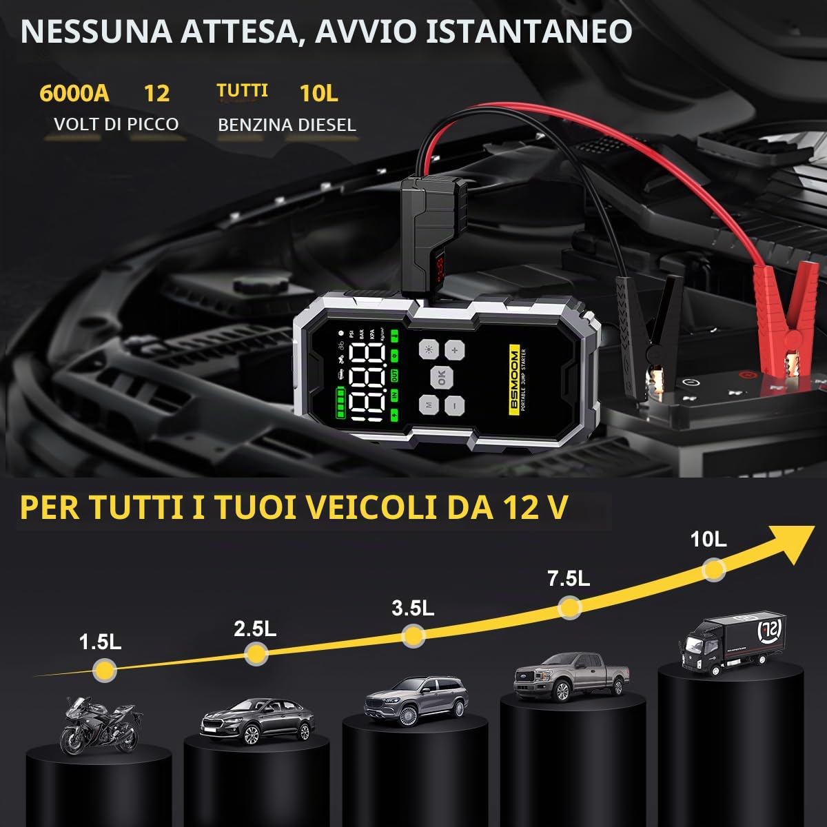 Avviatore di emergenza da 6000 A con compressore d'aria 150 PSI, power bank da 12 Volt (tutti i gas/diesel da 10 litri), alimentatore di avviamento per auto con cavi di avviamento, 3 luci, display LCD