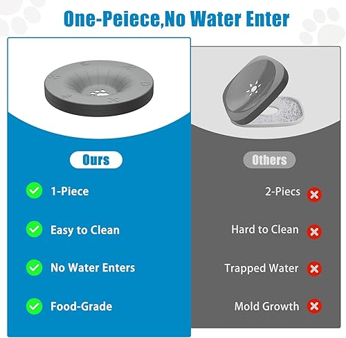 Miniatura 4 de SCHITEC Cuenco de agua para perros sin derrames, 3L0.8 galones, de acero inoxidable antisalpicaduras con disco flotante, dispensador de agua de