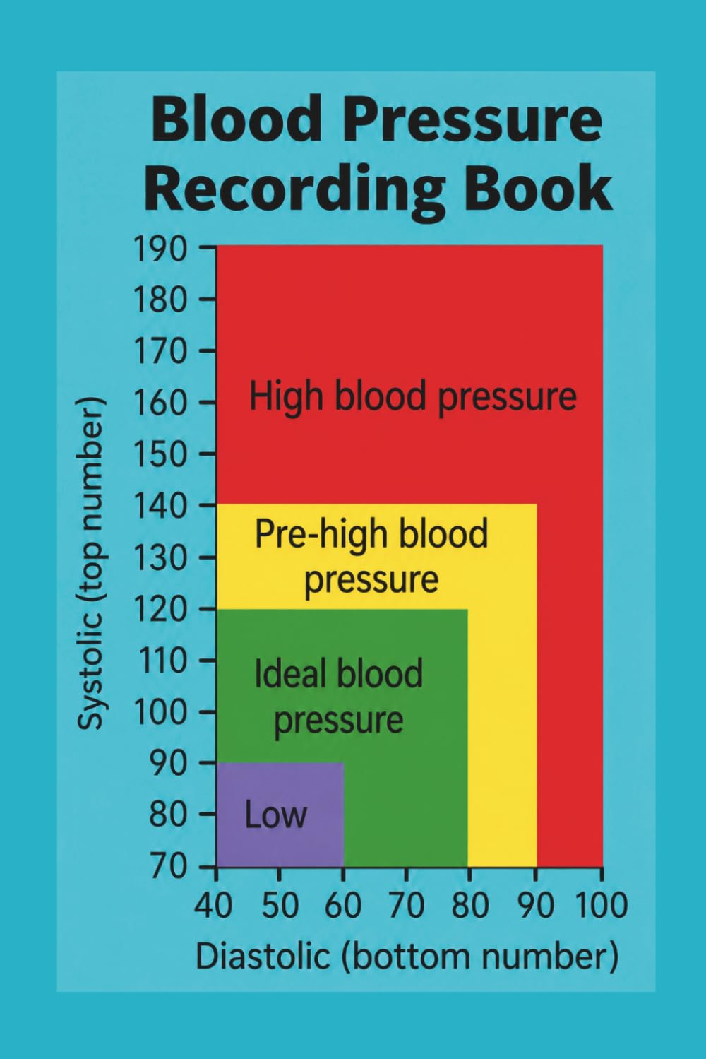 Blood Pressure Monitor- Recording book- Blood pressure Chart: For use with Blood Pressure Machine